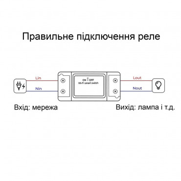 Wifi реле для умного дома Smart Switch 220V, 10А, Tuya