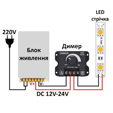 Регулятор напряжения, диммер, регулятор яркости LED, DC 12-24V, 30А, 0-100%