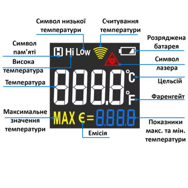 Бесконтактный лазерный пирометр ANENG TH203 инфракрасный термометр (черный)