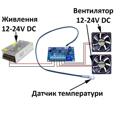 Регулятор скорости вращения двух вентиляторов по температуре 12-24V 4A