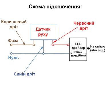 Датчик движения (угол обнаружения 160°) IP54 220V, черный, с регулировками
