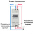Тижневе реле часу THC30A 220В 30А 1NO 1NC на DIN рейку