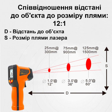 Бесконтактный лазерный пирометр T600A промышленный инфракрасный термометр