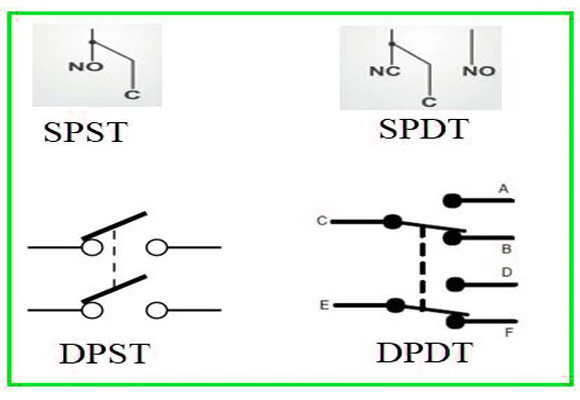 Типы переключателей: SPDT, DPDT, SPST и DPST