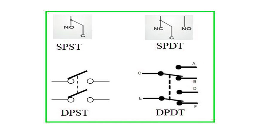 Типи перемикачів: SPDT, DPDT, SPST та DPST